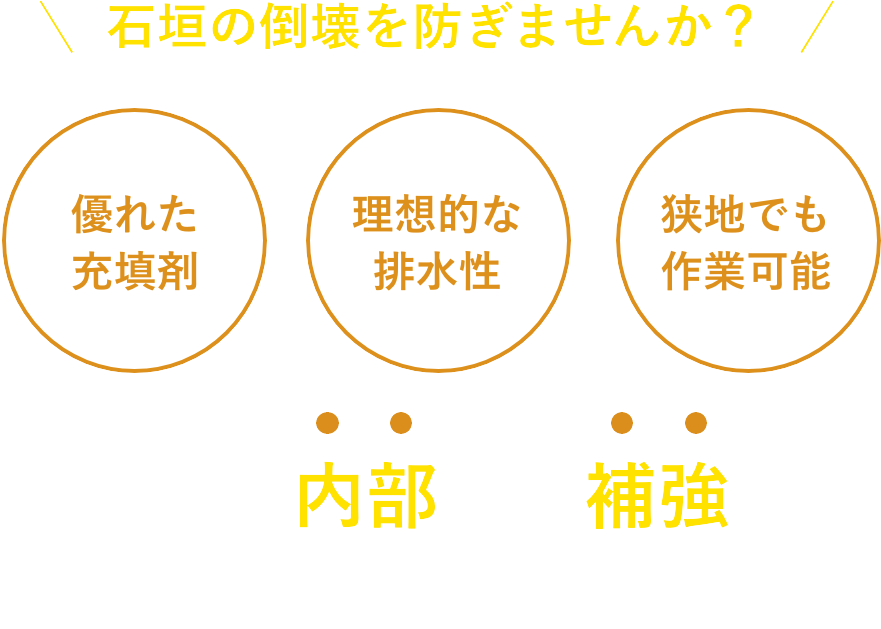 石垣の倒壊を防ぎませんか？優れた充填剤、理想的な排水性、狭地でも作業可能、石積みを内部から補強する「モルダム工法」